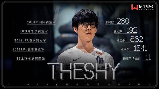 TheShy连续十五场比赛得分超过重返赛场，篮网不断突破！