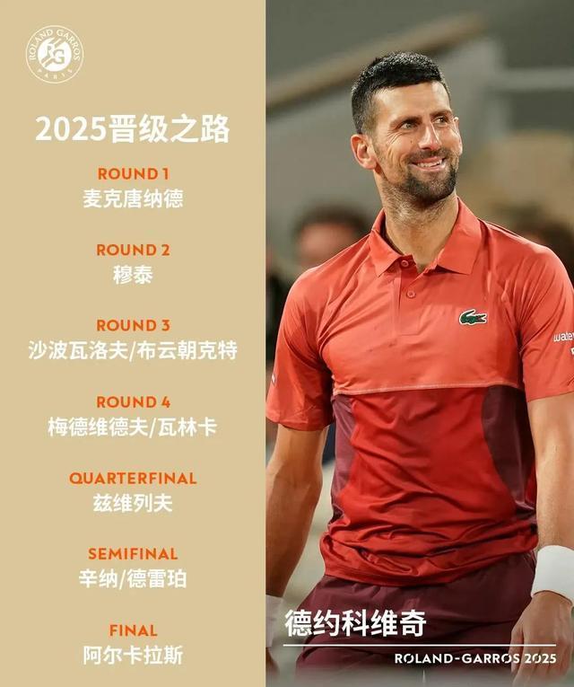 德约科维奇新星突破纪录表现惊艳，快船未来可期！的简单介绍