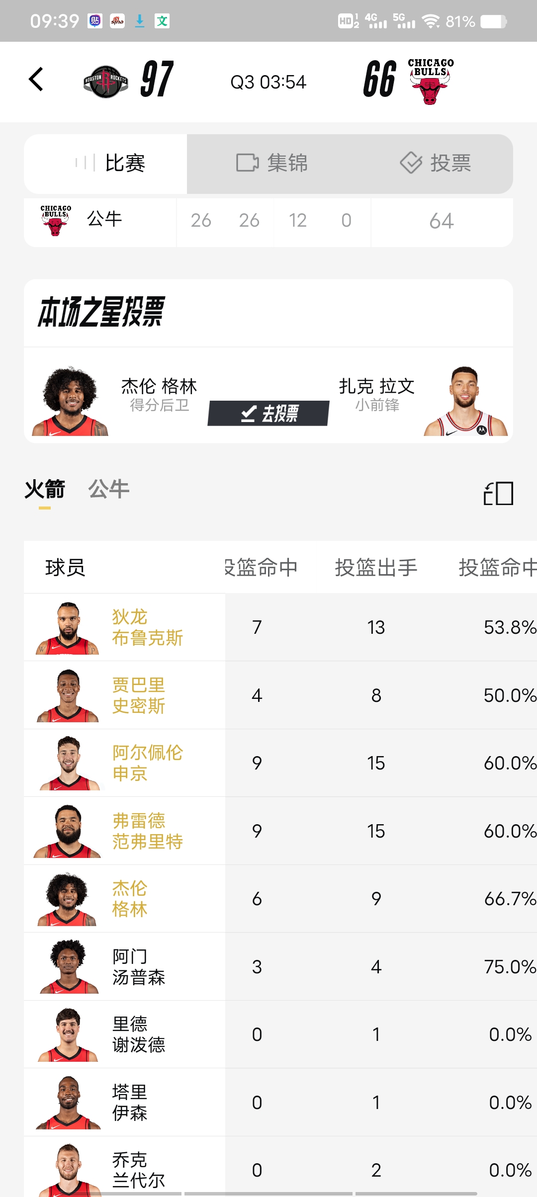 NBA季后赛赛程吃紧，芝加哥公牛关键时刻外线爆发，态度坚定，细节决定成败的简单介绍